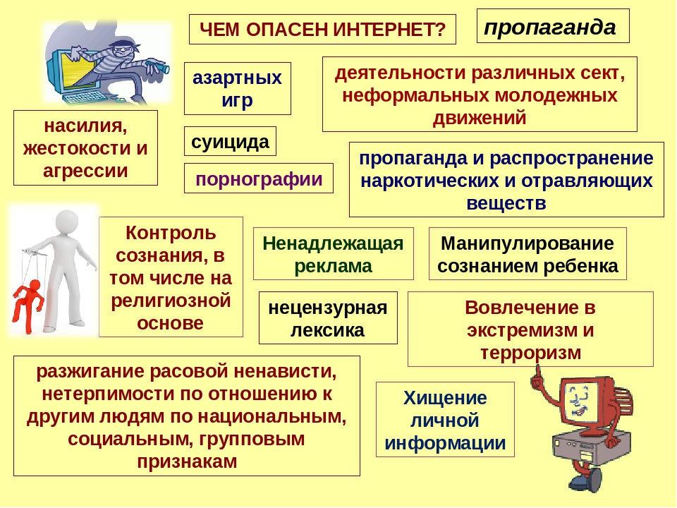 Основные опасности сети Интернет